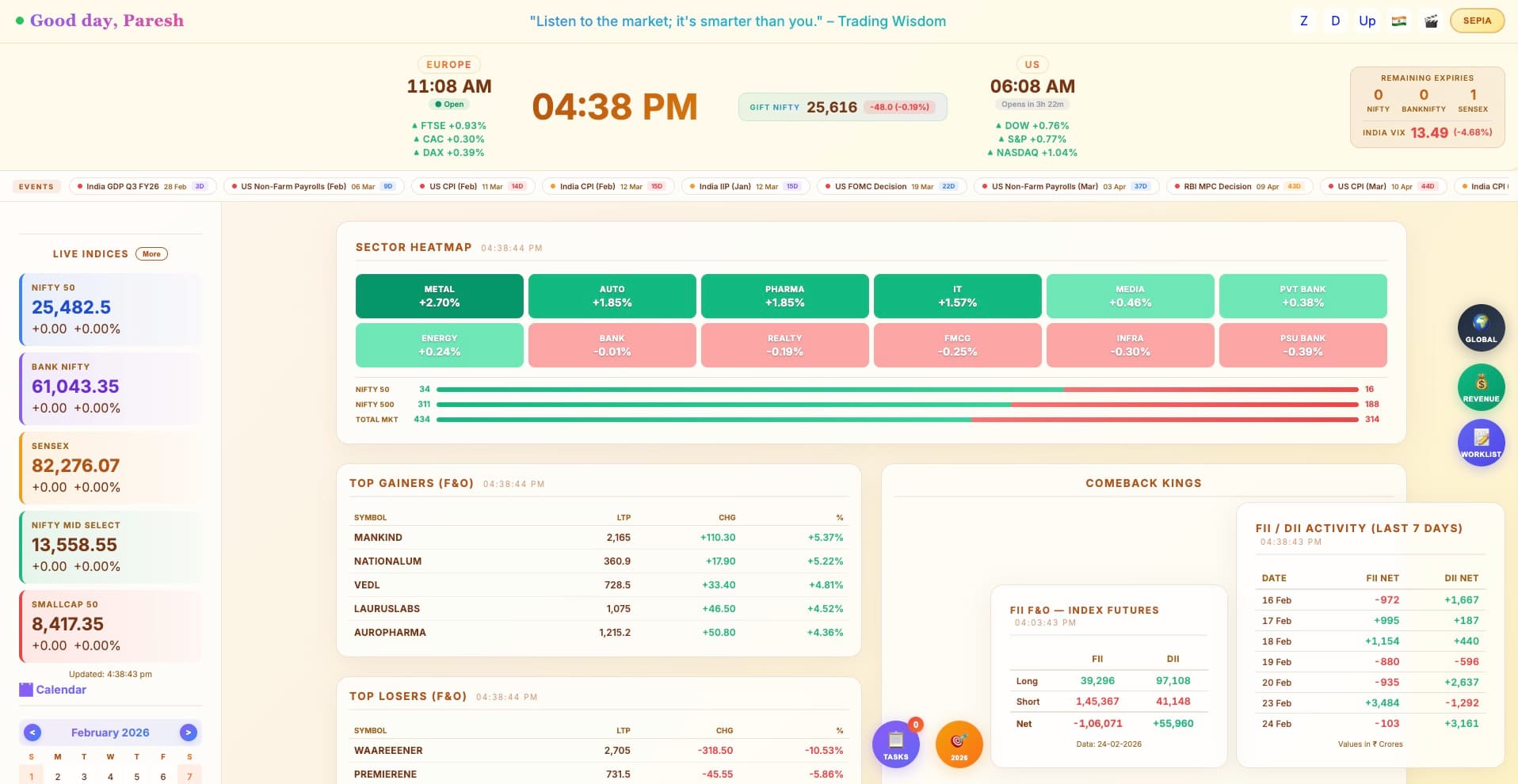 Executive Dashboard — 1
