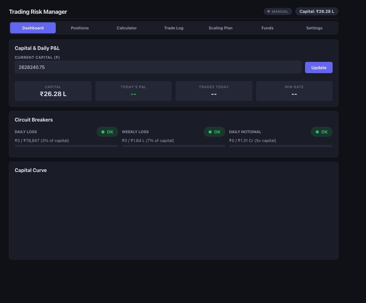 Trading Risk Manager