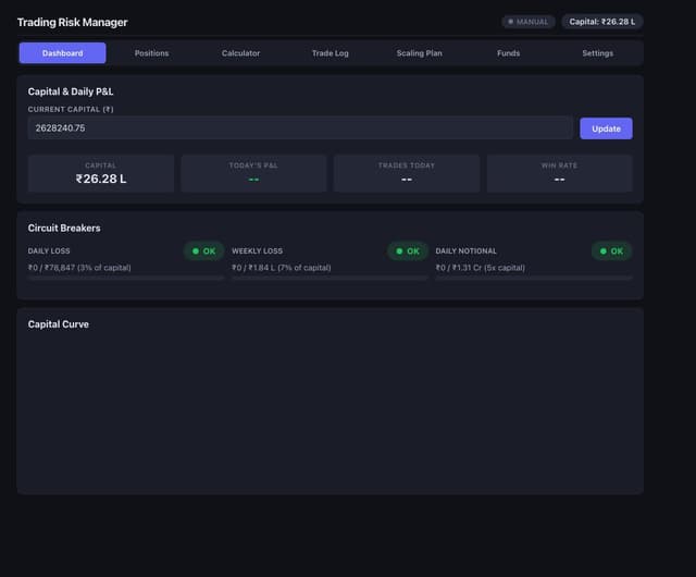 Trading Risk Manager